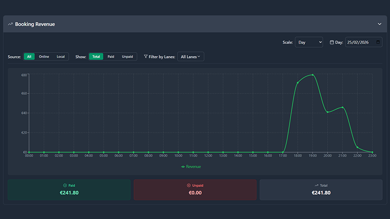 Dashboards & Reporting