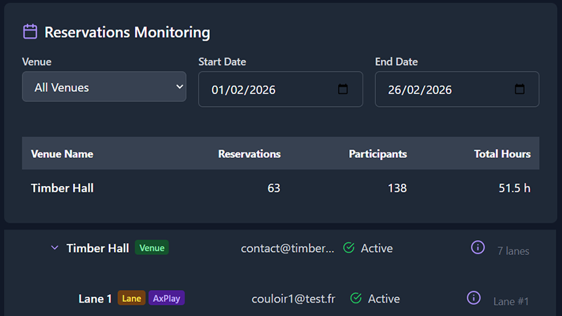 Multi-Venue & Franchise